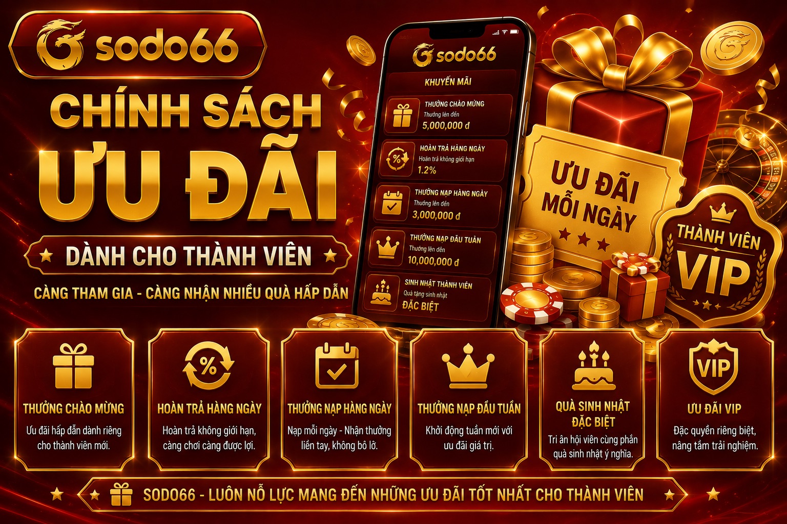 Sodo66 Chính sách ưu đãi Sodo66 Chính sách ưu đãi